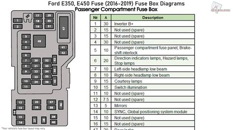 98 e350 fuse panel diagram 